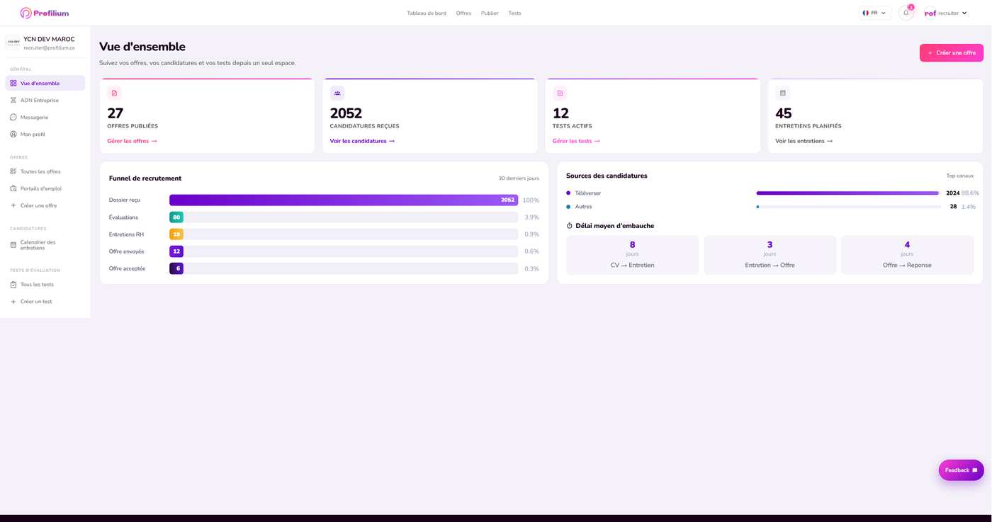 Interface réelle Profilium — Vue d'ensemble, funnel de recrutement